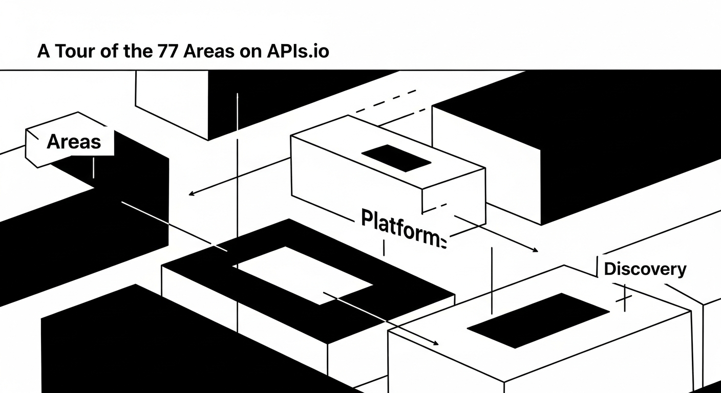 A Tour of the 77 Areas on APIs.io