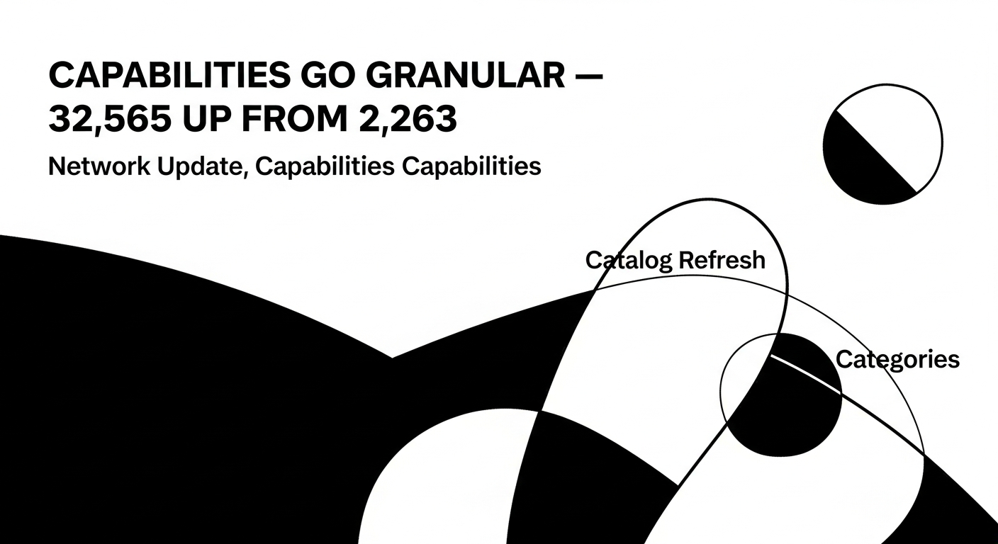 Capabilities Go Granular — 32,565 Up From 2,263
