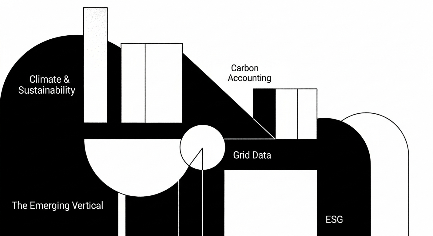 Climate & Sustainability on APIs.io: The Emerging Vertical