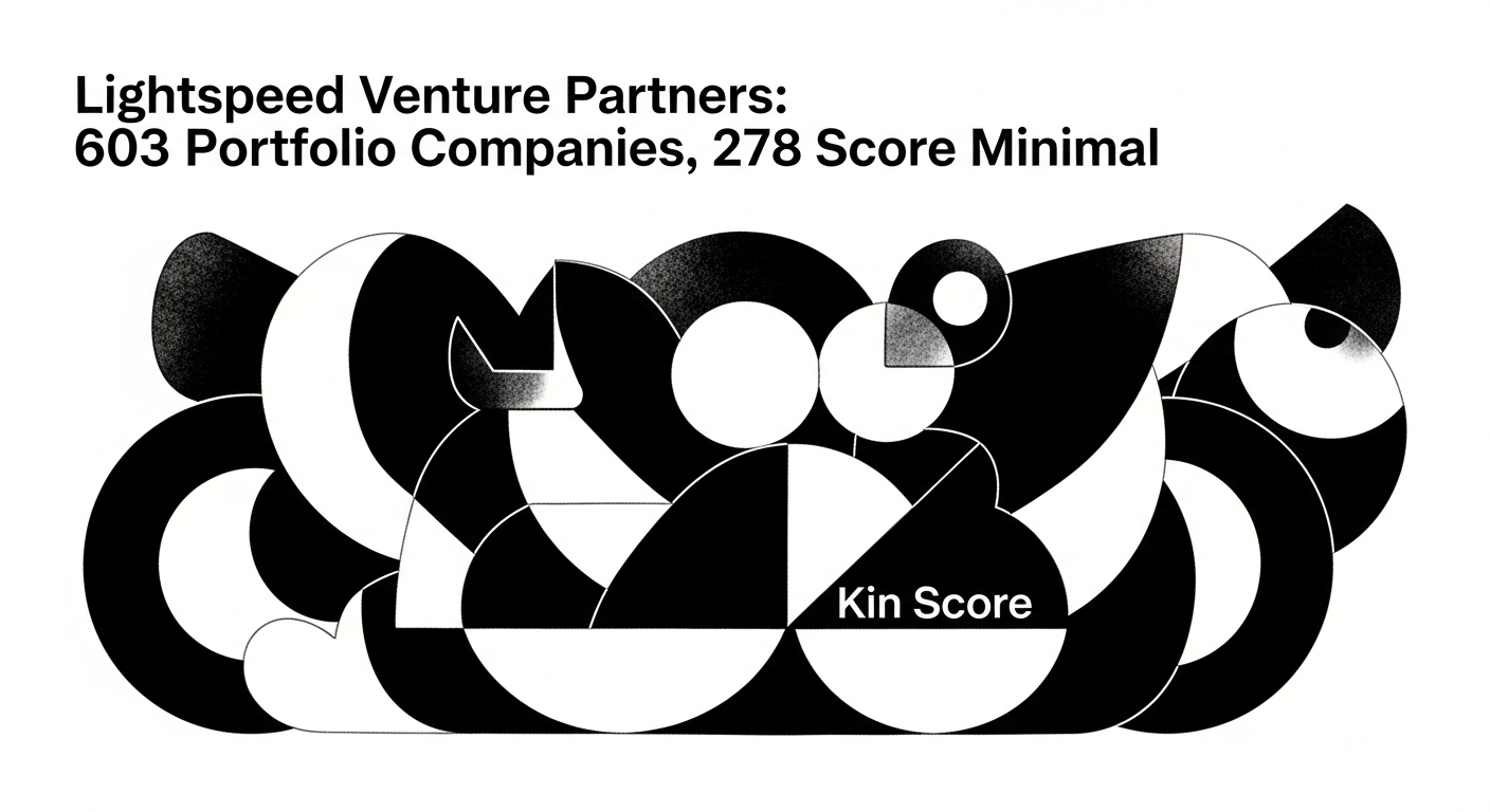 Lightspeed Venture Partners: 603 Portfolio Companies, 278 Score Minimal