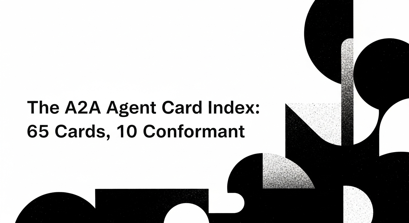 The A2A Agent Card Index: 65 Cards, 10 Conformant