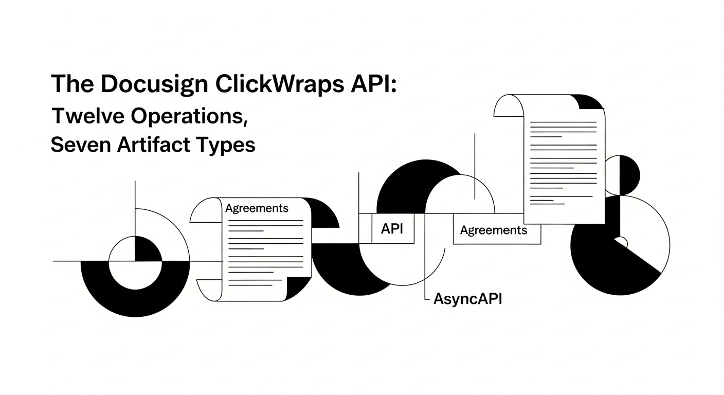 The Docusign ClickWraps API: Twelve Operations, Seven Artifact Types