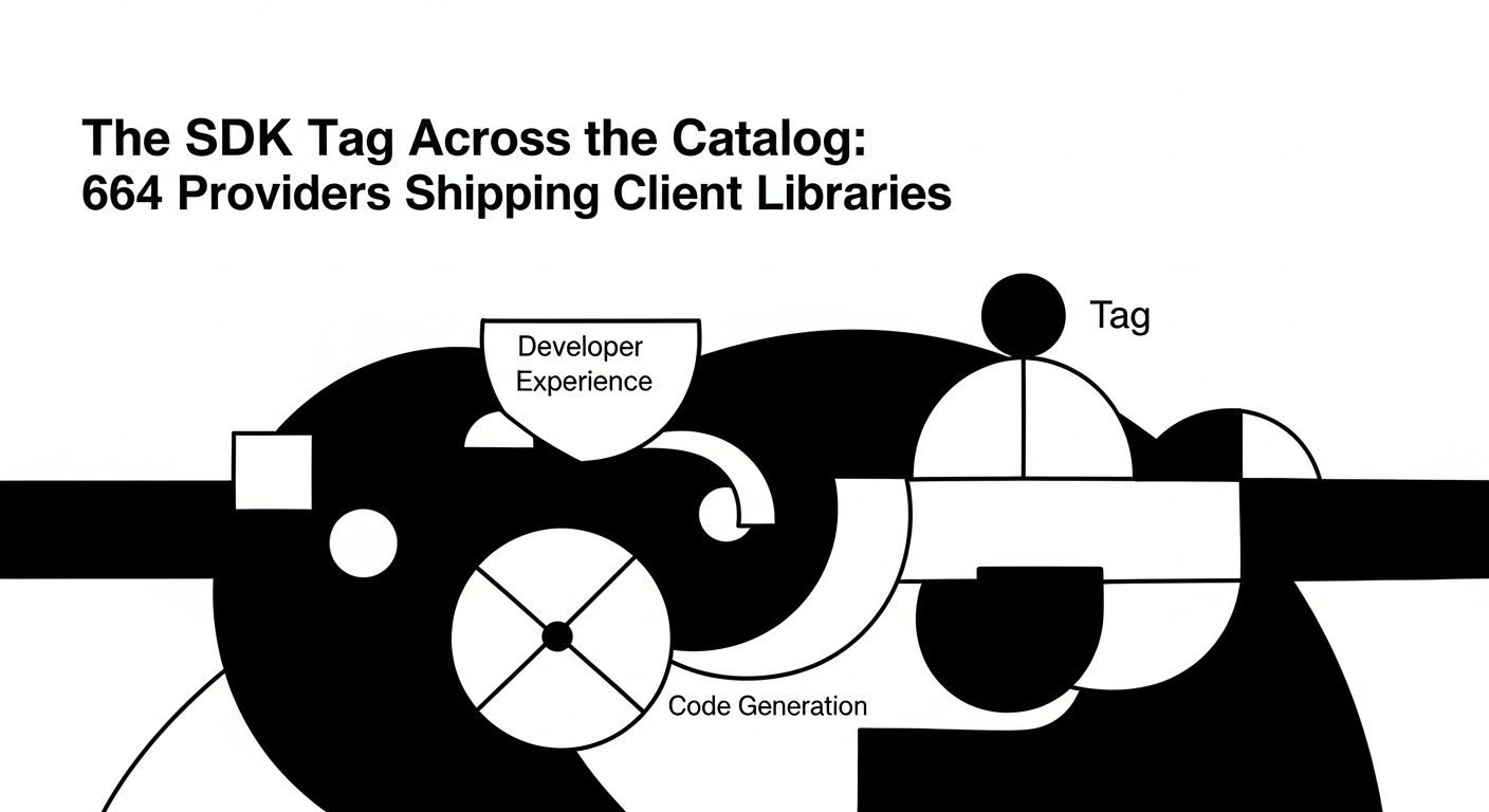 The SDK Tag Across the Catalog: 664 Providers Shipping Client Libraries