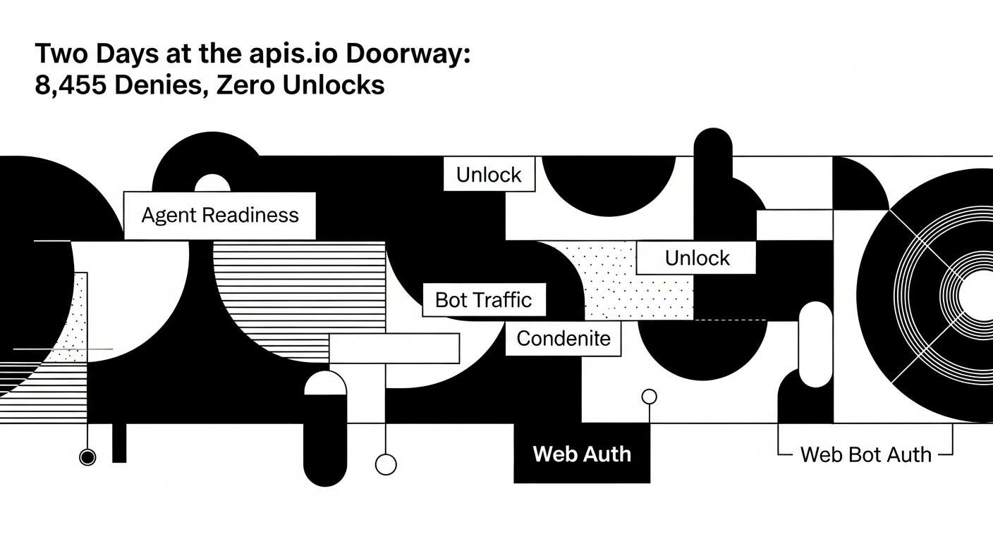 Two Days at the apis.io Doorway: 8,455 Denies, Zero Unlocks